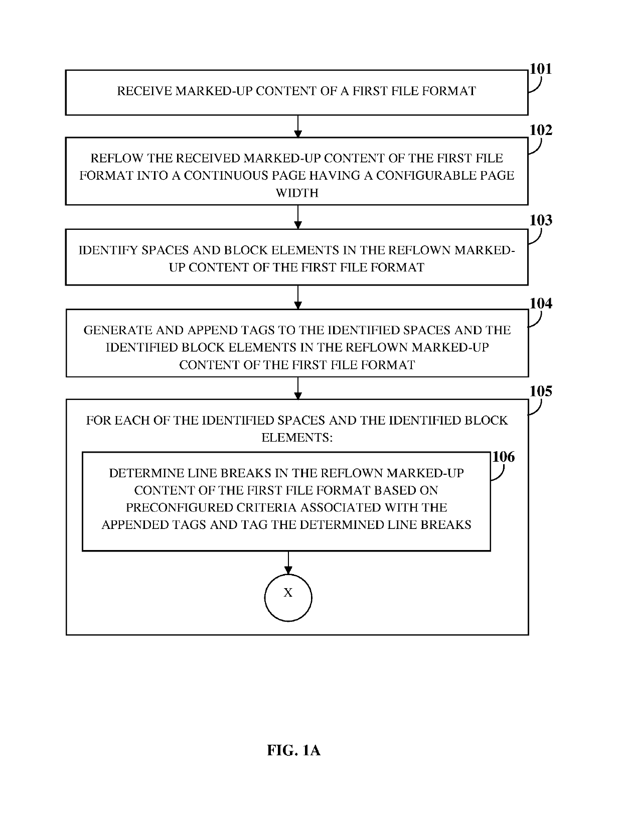 Transformation of marked-up content into a file format that enables automated browser based pagination