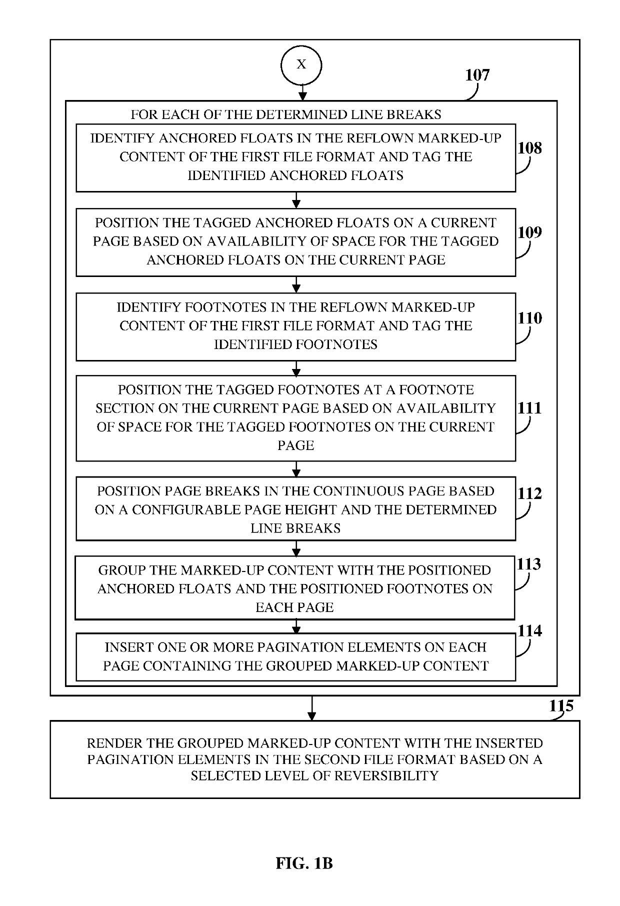 Transformation of marked-up content into a file format that enables automated browser based pagination