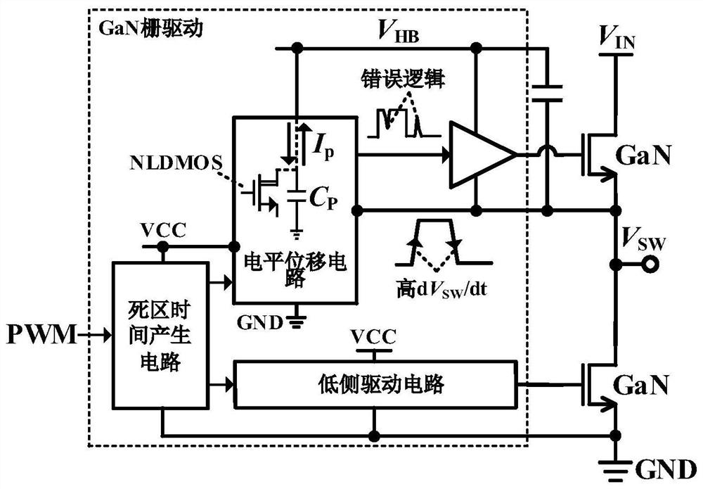 Level shift circuit suitable for GaN half-bridge gate driving