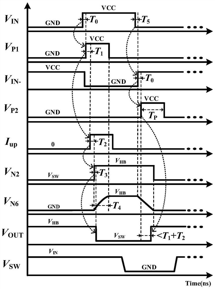 Level shift circuit suitable for GaN half-bridge gate driving