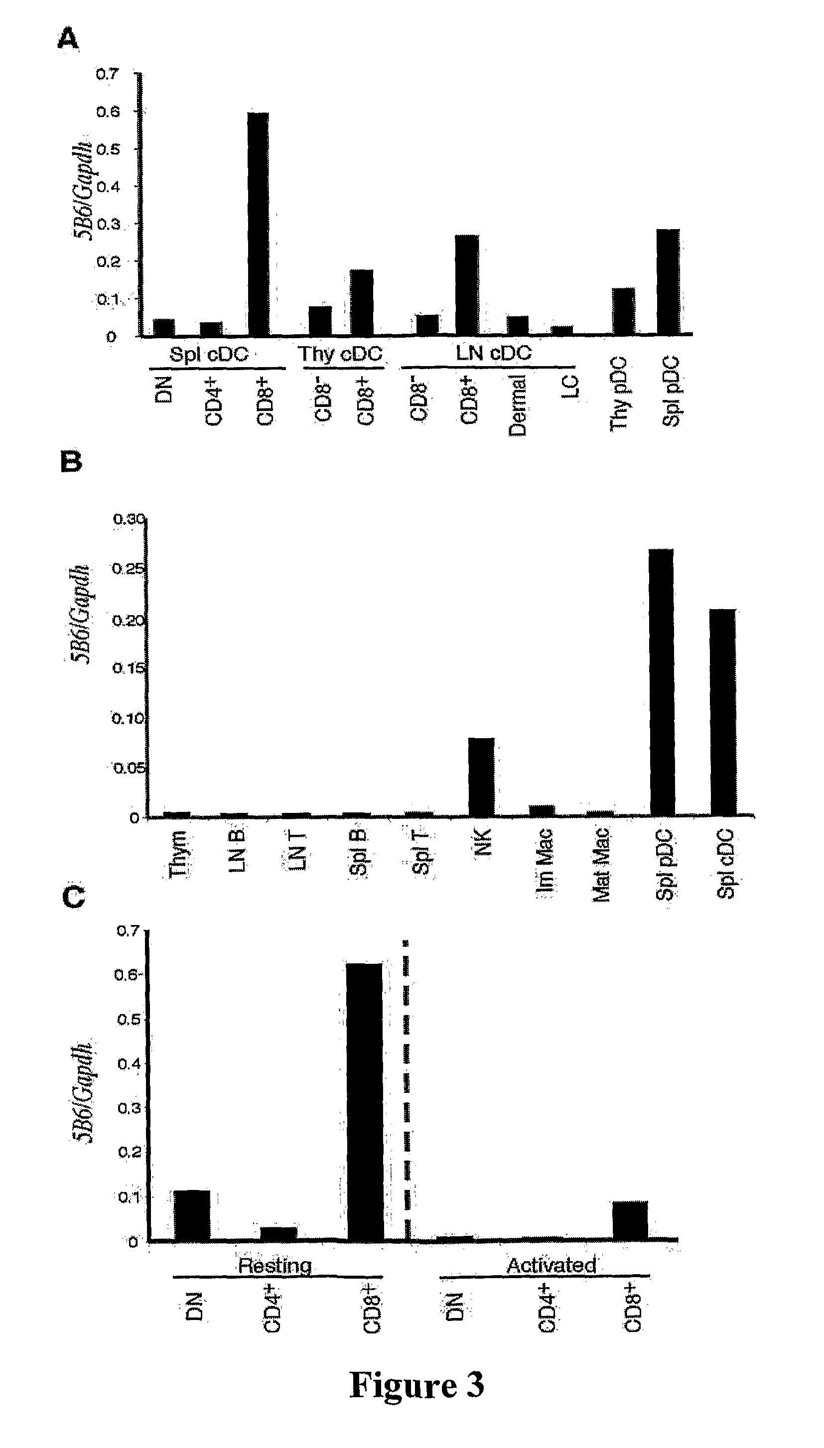 Methods of Detecting Cells with a Disrupted Cell Membrane, Cells Infected with A Pathogen, Dying Cells or Dead Cells