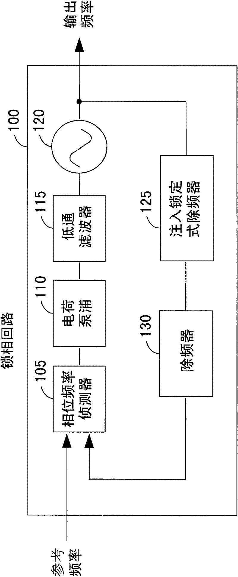 Injection-locked frequency divider, phase locking circuit and integrated circuit