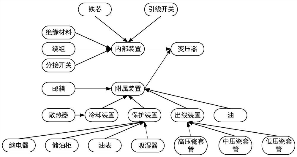 A Fault Discrimination Reasoning Method Based on Knowledge Graph
