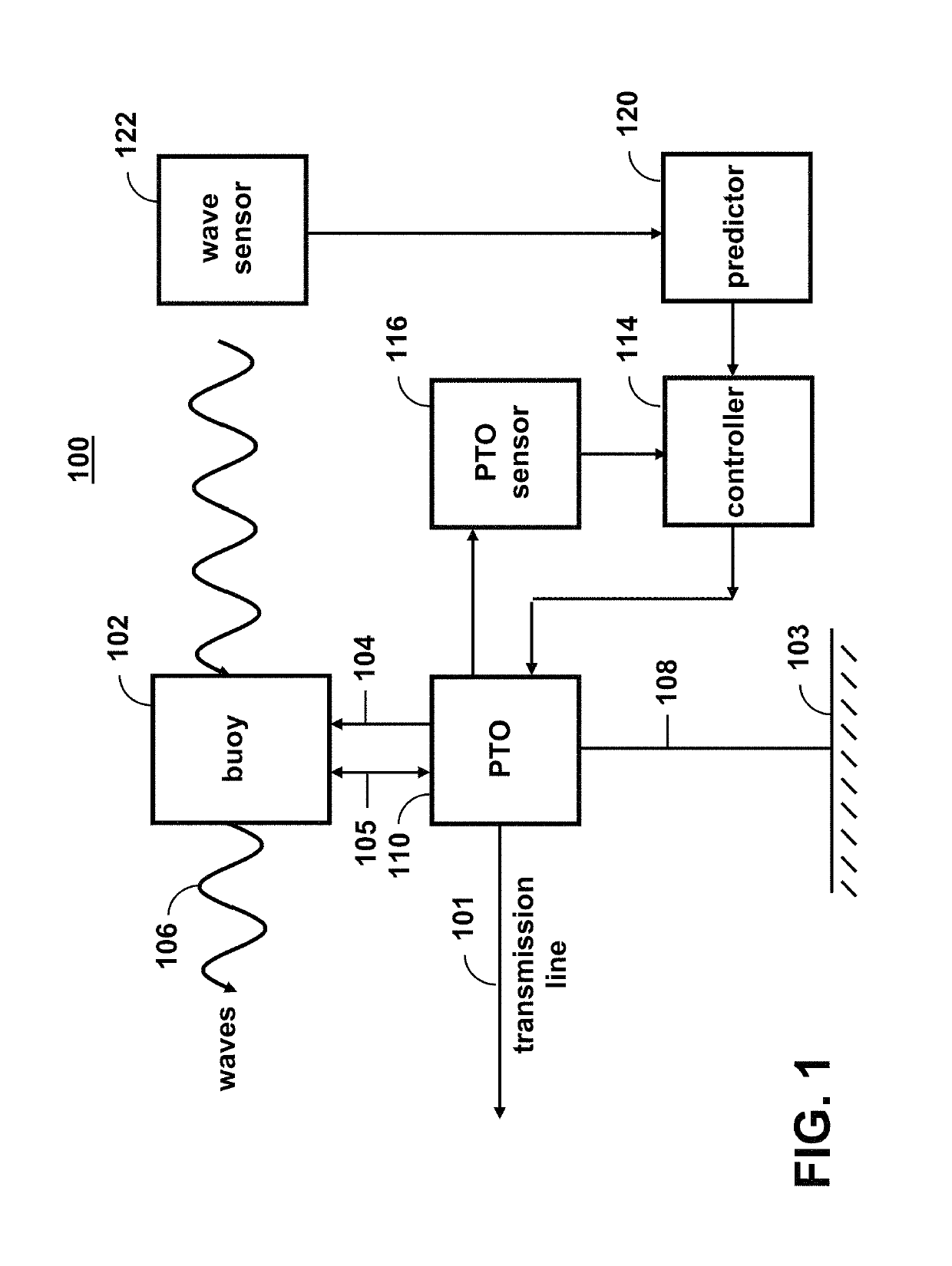 Pseudo-spectral method to control three-degree-of-freedom wave energy converters
