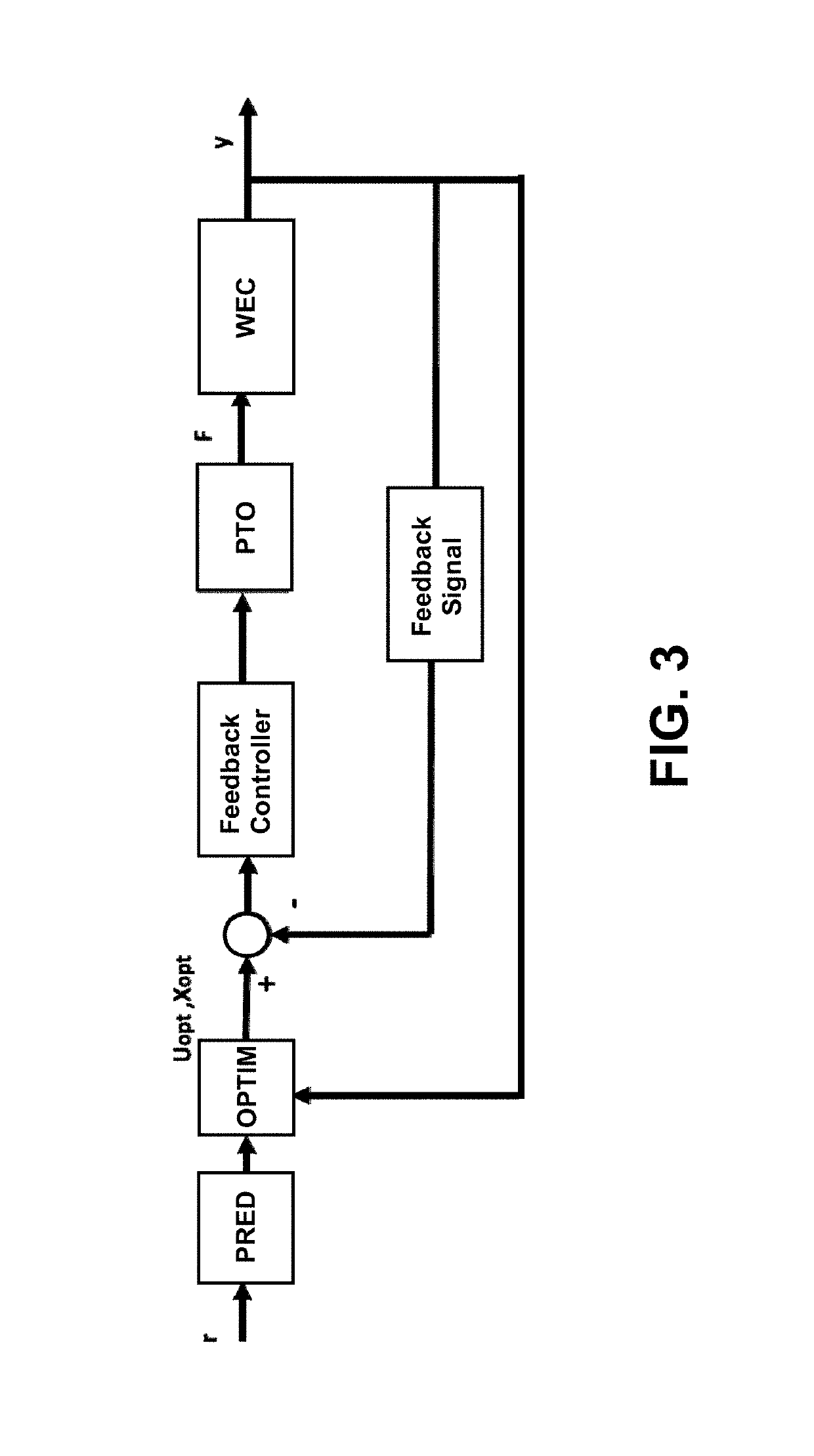 Pseudo-spectral method to control three-degree-of-freedom wave energy converters