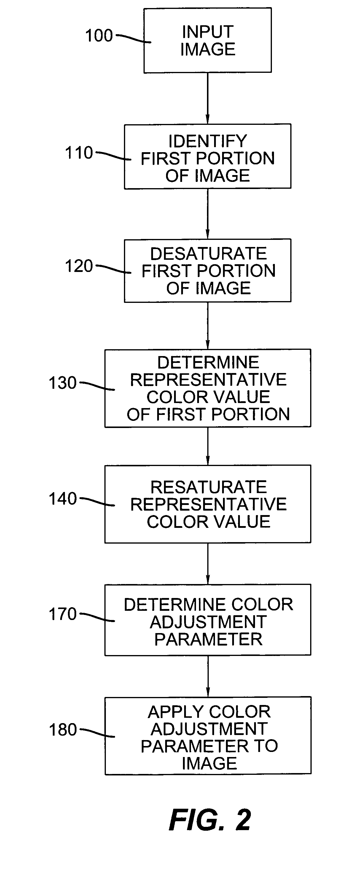 Color correction method