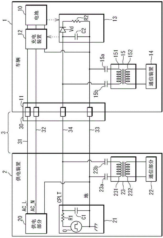 Communication system, communication device, power-supply device and vehicle
