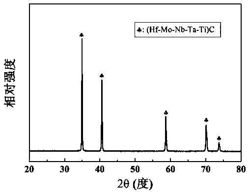 High-purity superfine high-entropy ceramic powder and preparation method thereof