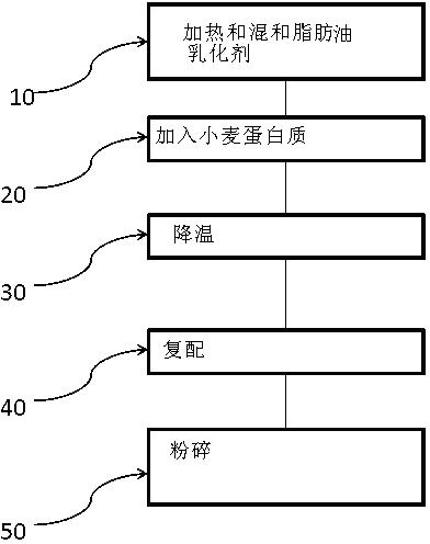 Egg substitute and preparation method thereof