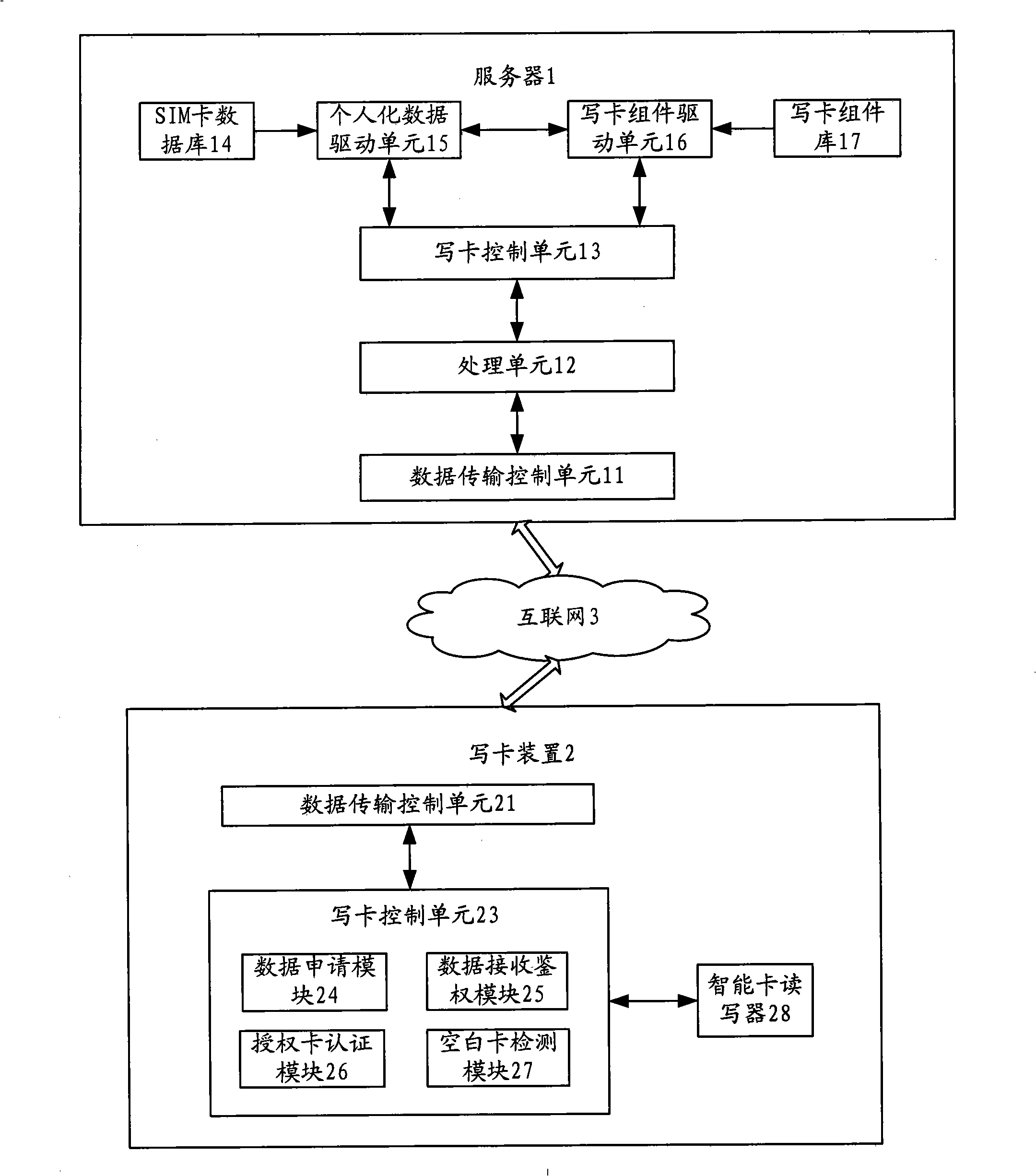 Apparatus and method for writing smart card remotely