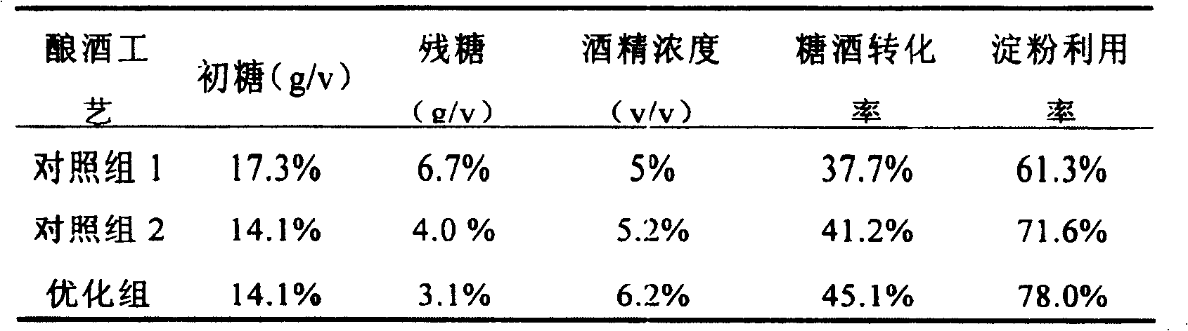 Active strain of high-activity saccharifying enzyme, enzyme preparation, and their preparation method and use