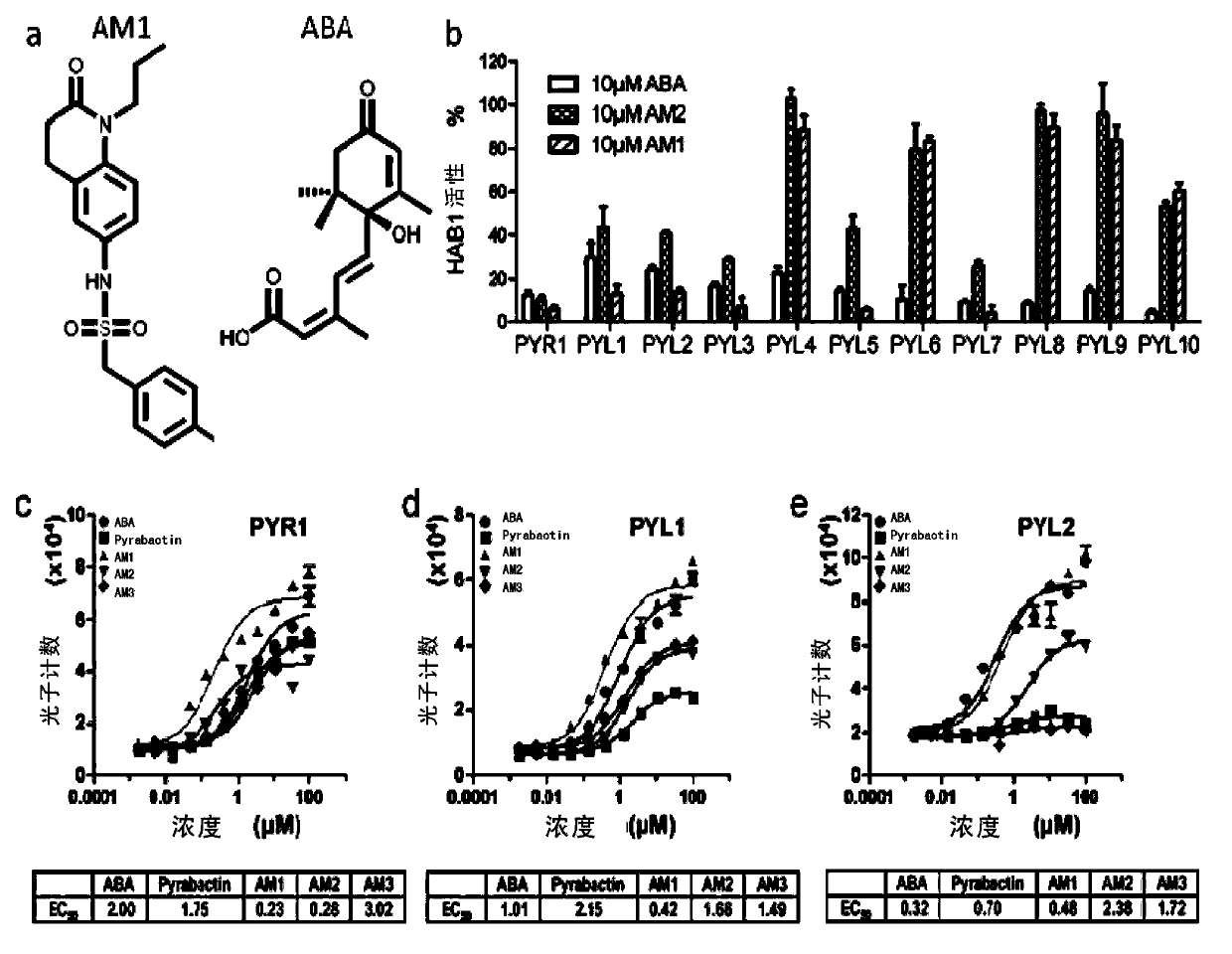 Small molecule compound for enhancing plant stress resistance