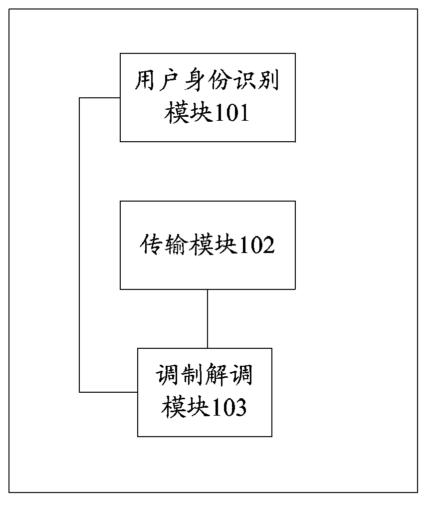 Communication terminal and mobile communication device