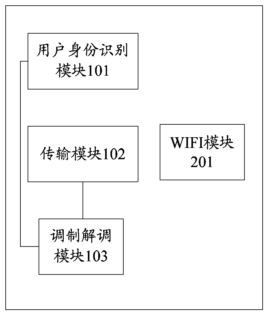 Communication terminal and mobile communication device