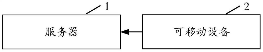 Depth information determination method, depth information determination device and electronic equipment