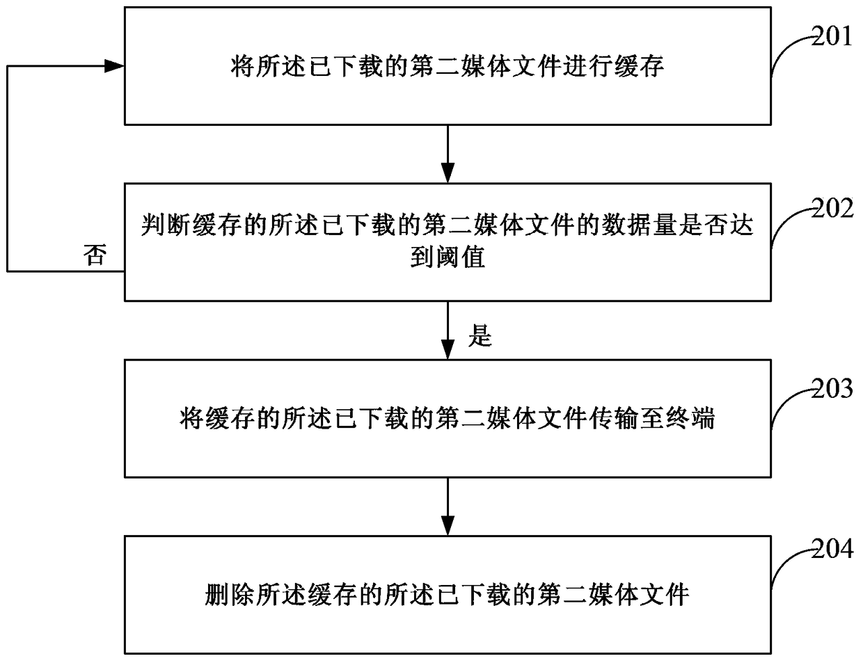 A method and device for supporting online playback