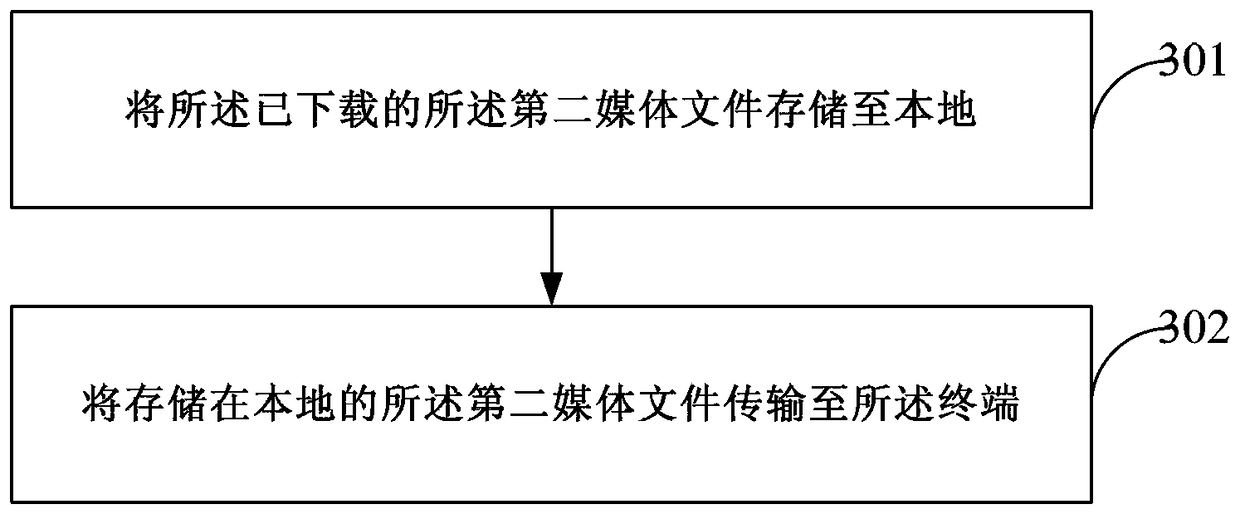 A method and device for supporting online playback