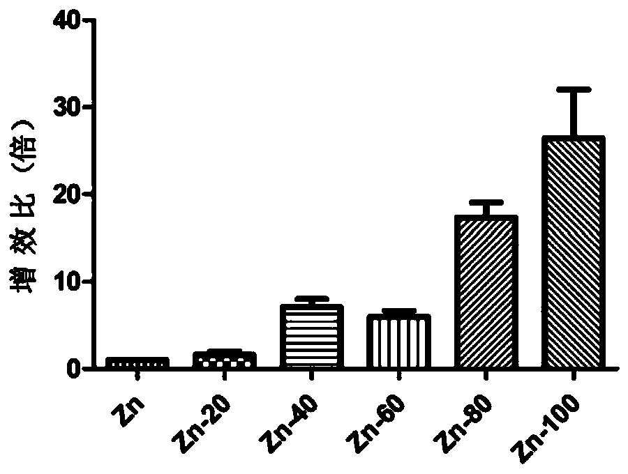 Application of small molecules produced by X. citri as synergists of thiazole fungicides in disease control