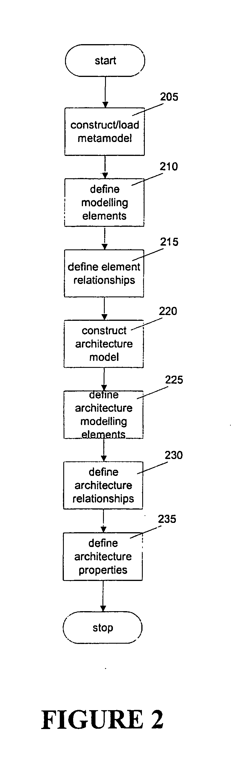 Software design system and method