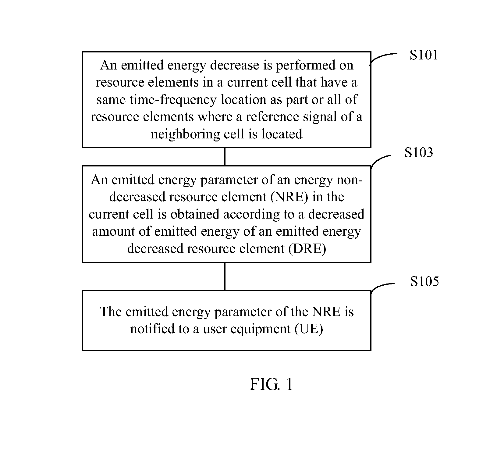 Method and apparatus for notification of emitted energy