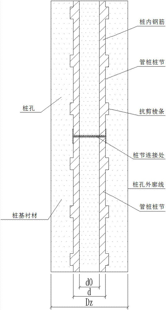 Pile foundation lining material and construction method of prefabricating prestressed pipe pile using pile foundation lining material