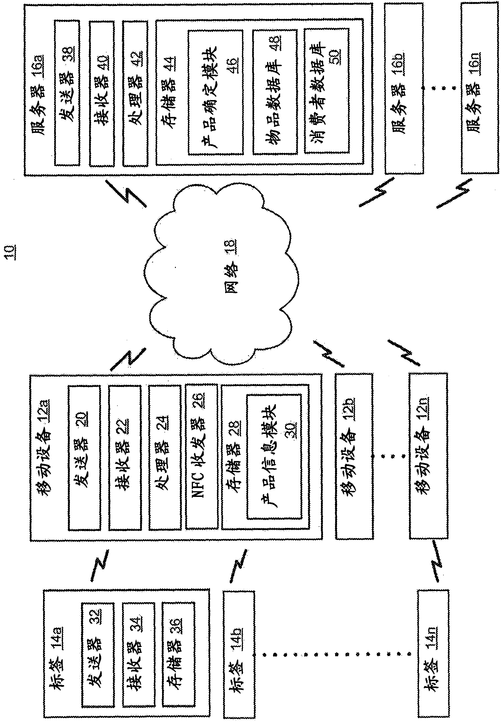 Product information system and method using a tag and mobile device