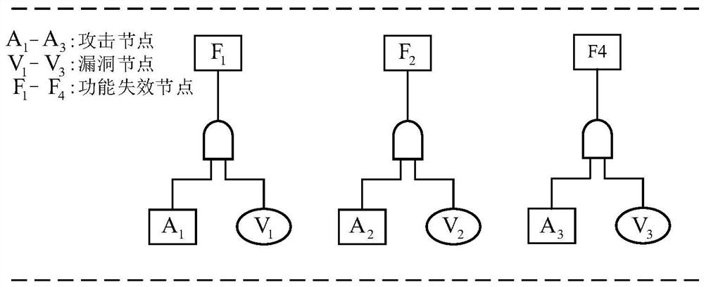 Unified risk quantitative evaluation method for instrument function security and information security strategies