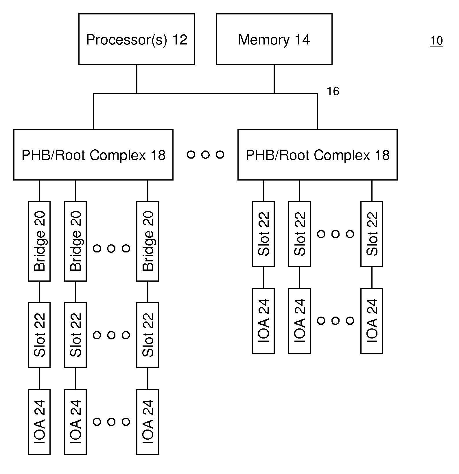 Message Signaled Interrupt Management for a Computer Input/Output Fabric Incorporating Dynamic Binding