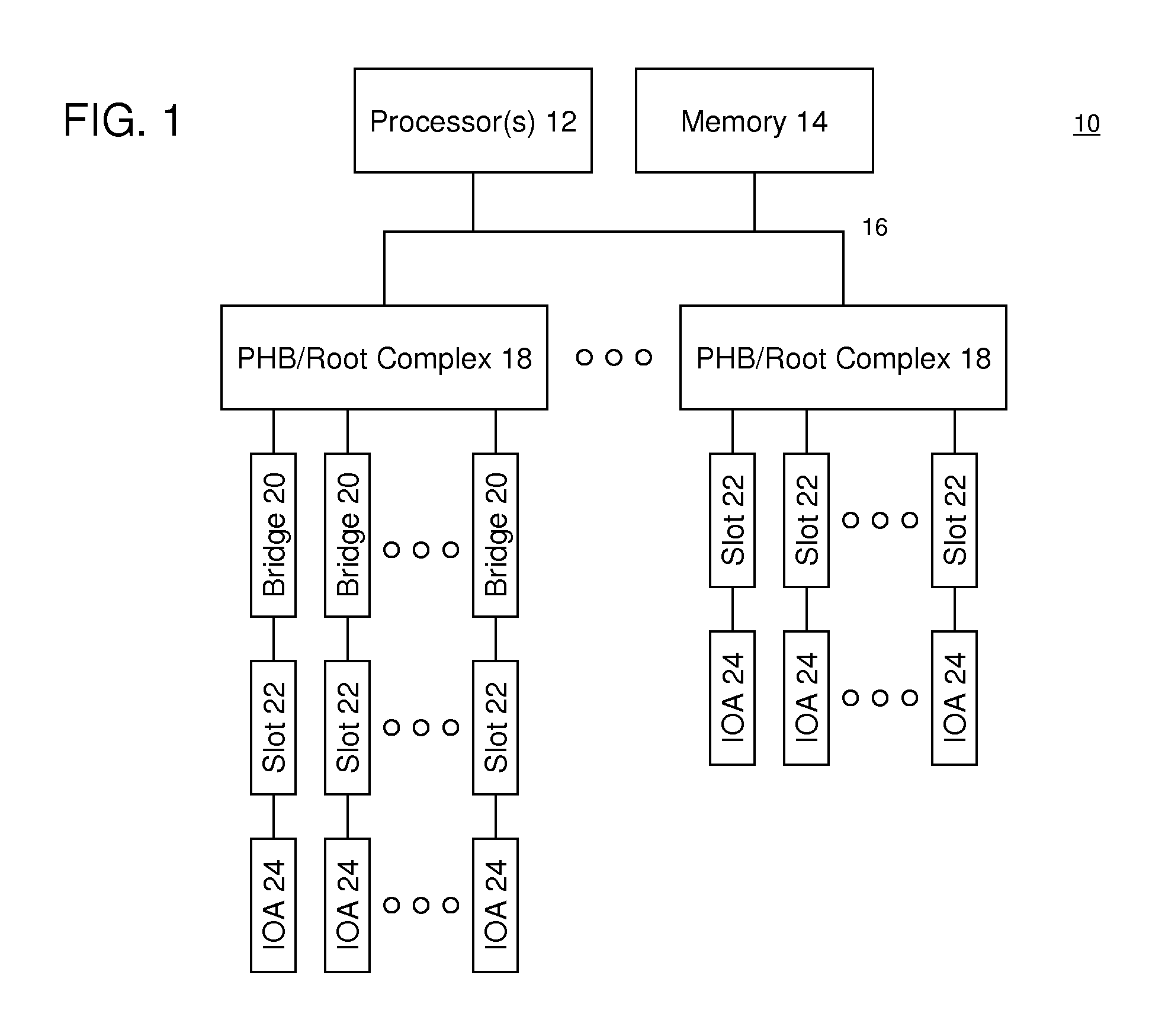 Message Signaled Interrupt Management for a Computer Input/Output Fabric Incorporating Dynamic Binding