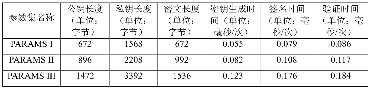 Public key encryption method based on cells