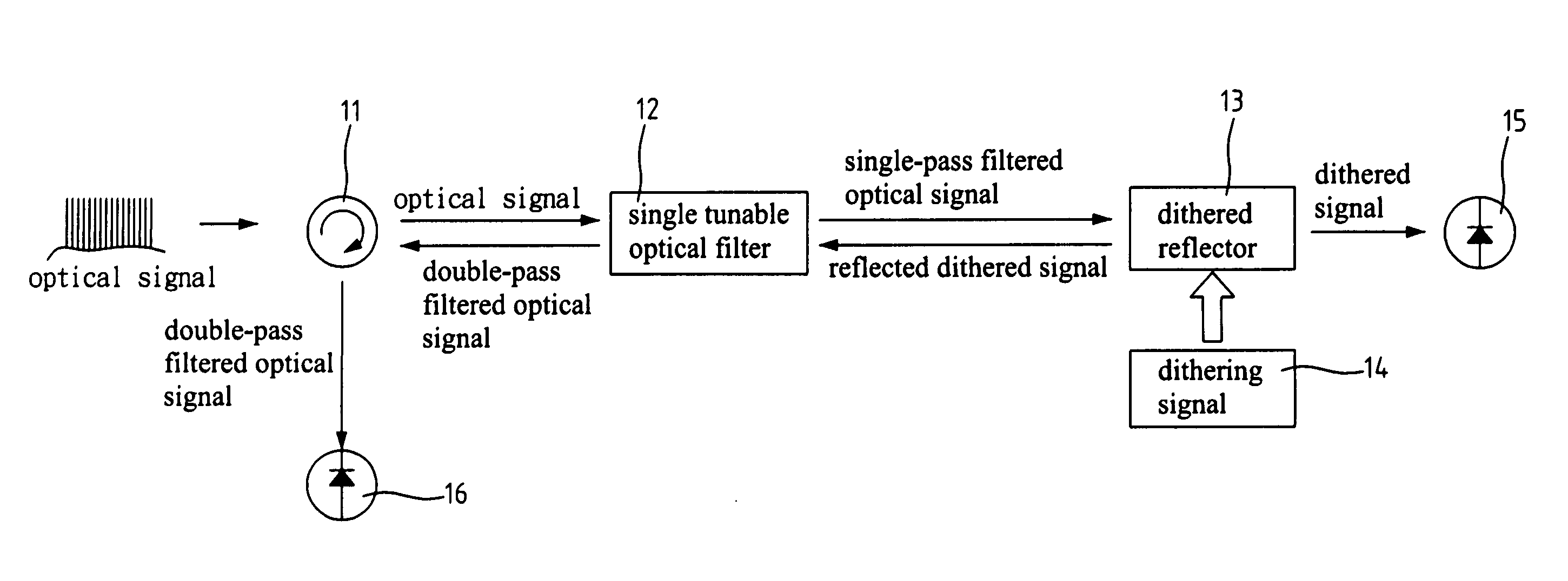 Apparatus and method for monitoring optical signal-to-noise ratio