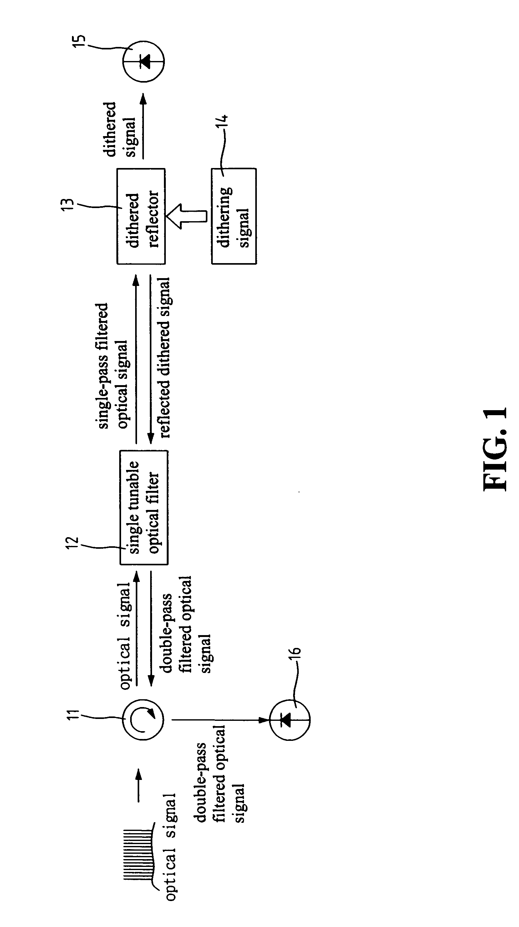 Apparatus and method for monitoring optical signal-to-noise ratio