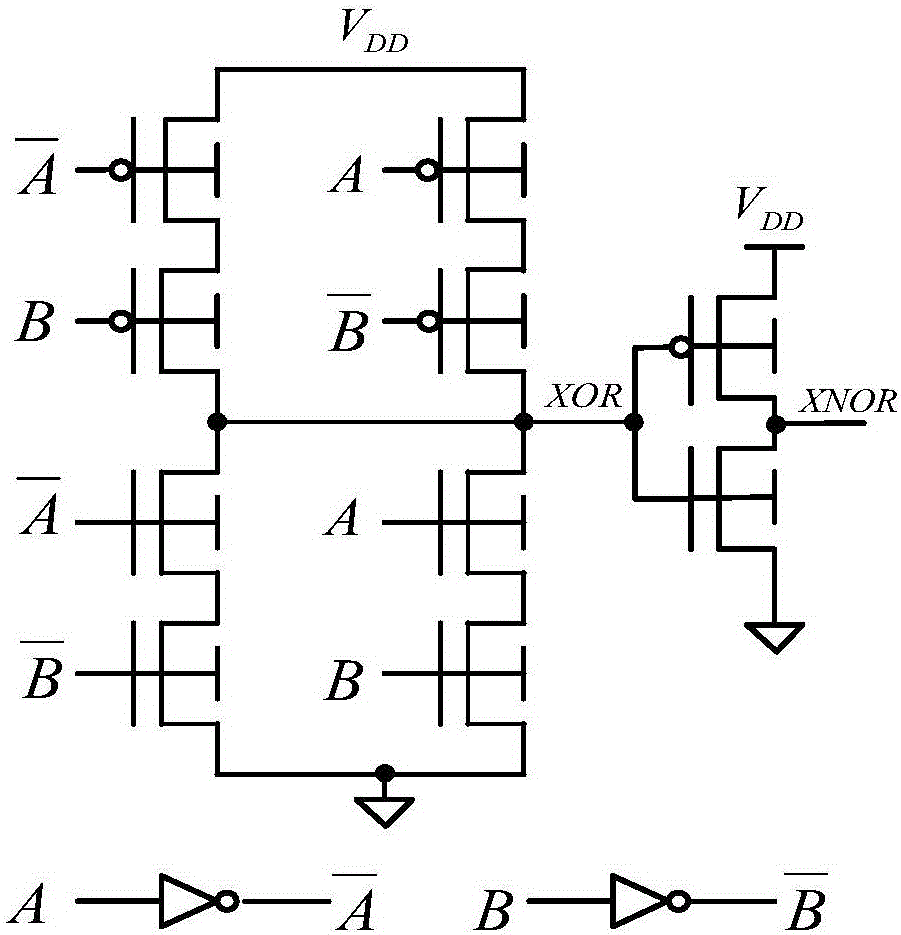 FinFET (Fin Field-Effect Transistor) split gate structure complementary symmetric logic-based Inclusive OR-exclusive OR circuit