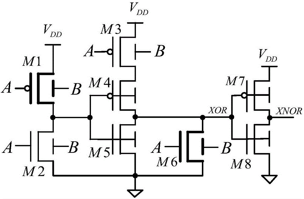 FinFET (Fin Field-Effect Transistor) split gate structure complementary symmetric logic-based Inclusive OR-exclusive OR circuit