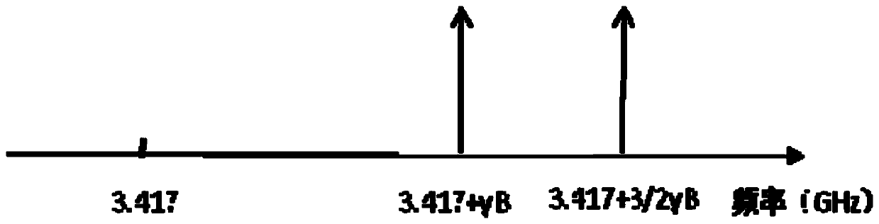 Multi-spectrum closed-loop locking method and system for CPT magnetometer