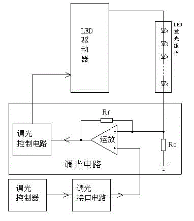 Multifunctional LED light modulation interface circuit
