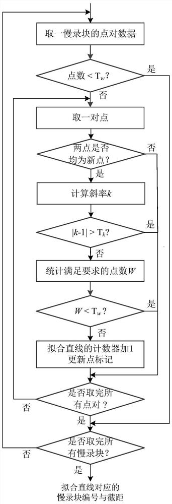 An Accurate and Rapid Advertisement Broadcast Monitoring Method