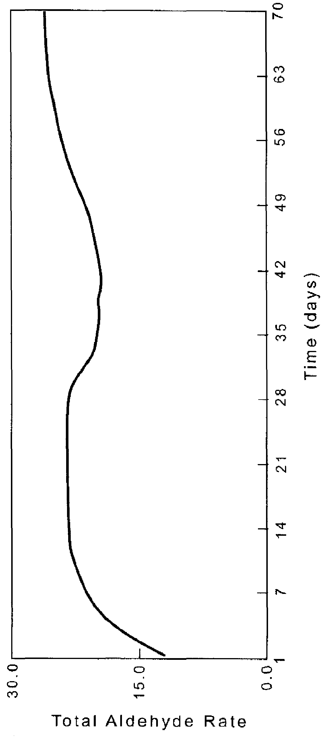 Gas phase hydroformylation process