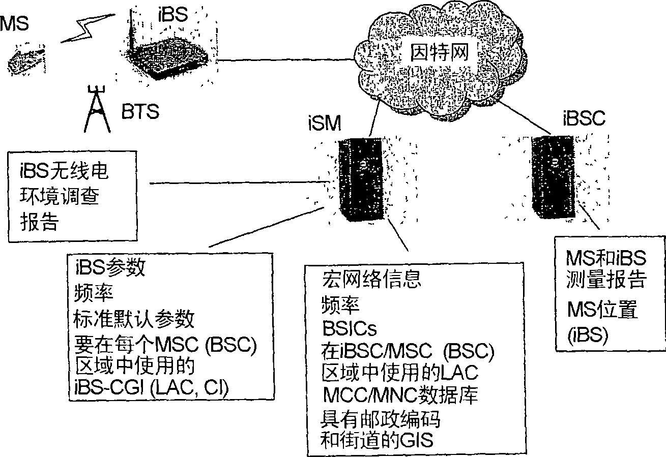 System and method for automatically configuring and integrating a radio base station into an existing wireless cellular communication network with full bi-directional roaming and handover capability