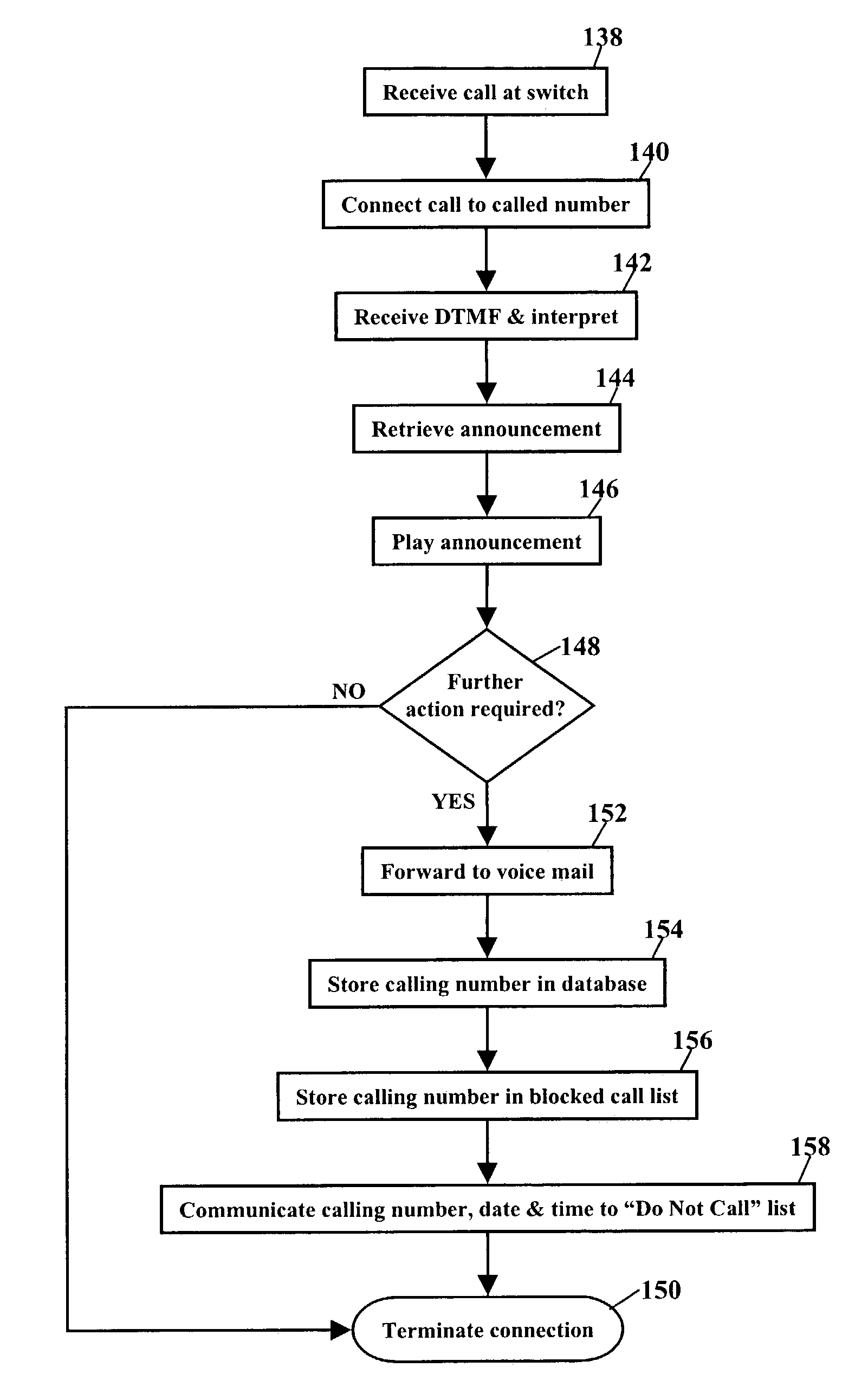 Privacy screening service for telecommunications