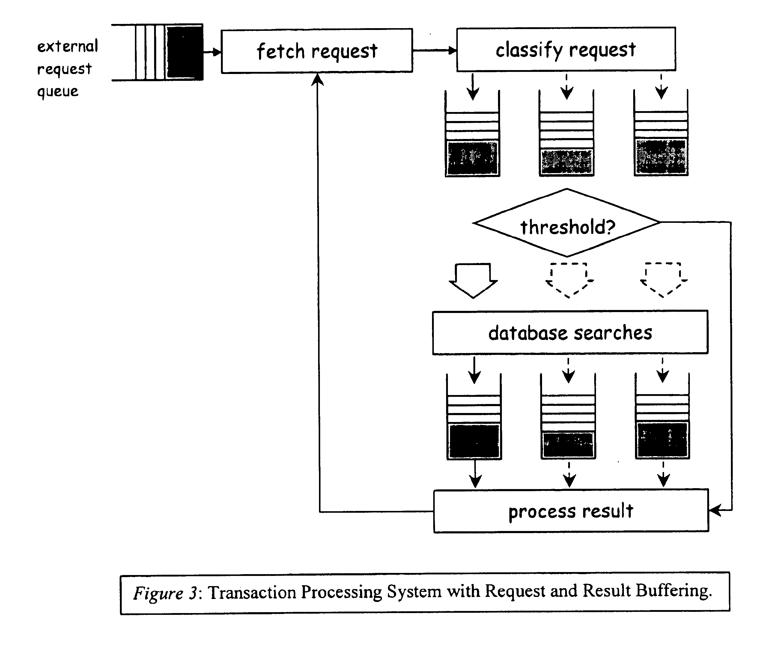 Method and apparatus for prefetching recursive data structures
