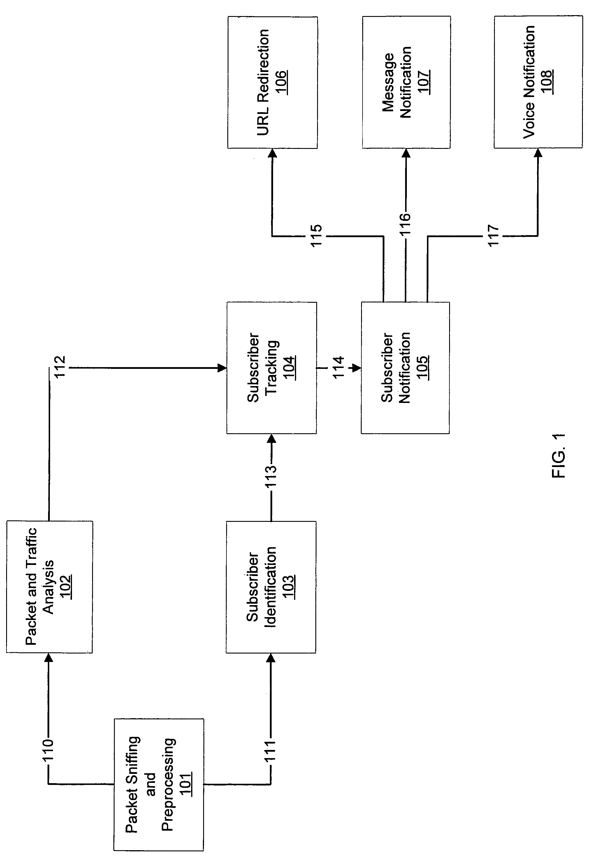 Method for malicious traffic recognition in IP networks with subscriber identification and notification