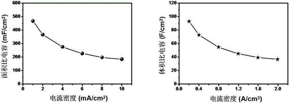 Graphene-polypyrrole nanoparticle composite film electrode and preparation method thereof