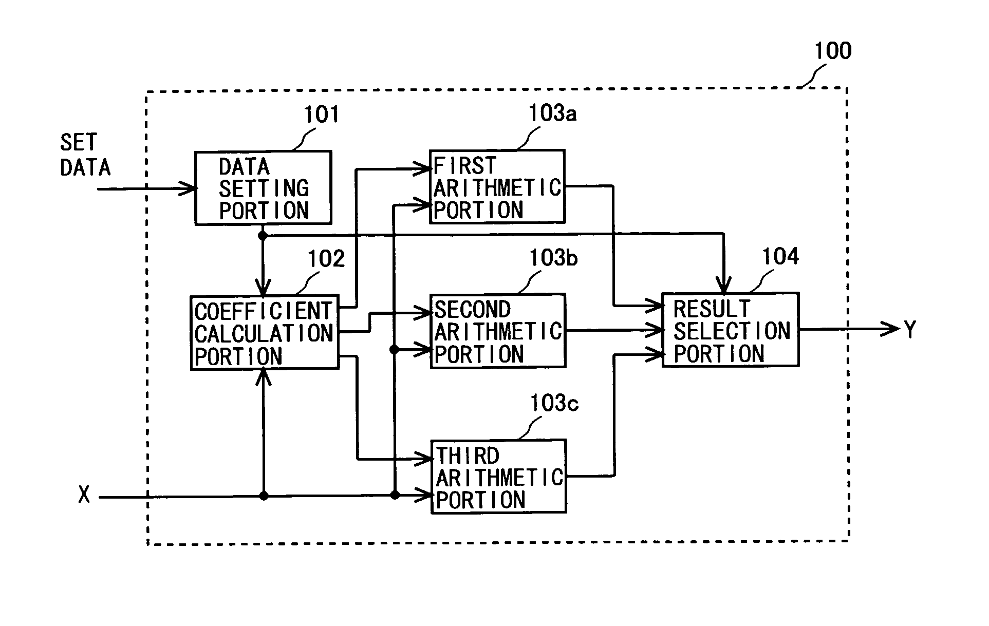 Digital gamma correction circuit and digital gamma correction method