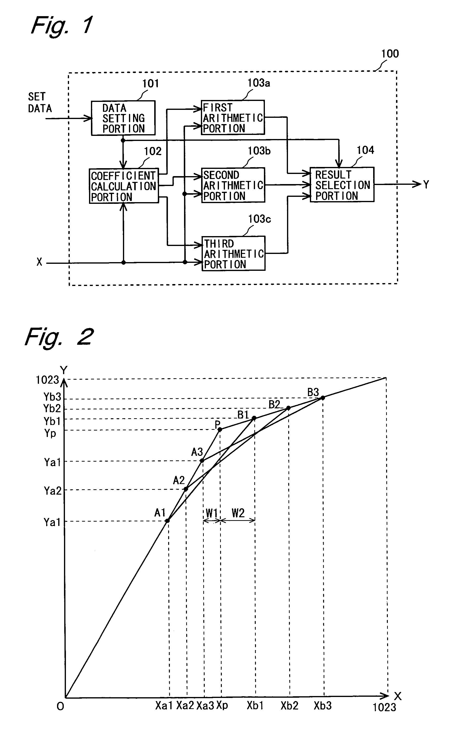 Digital gamma correction circuit and digital gamma correction method