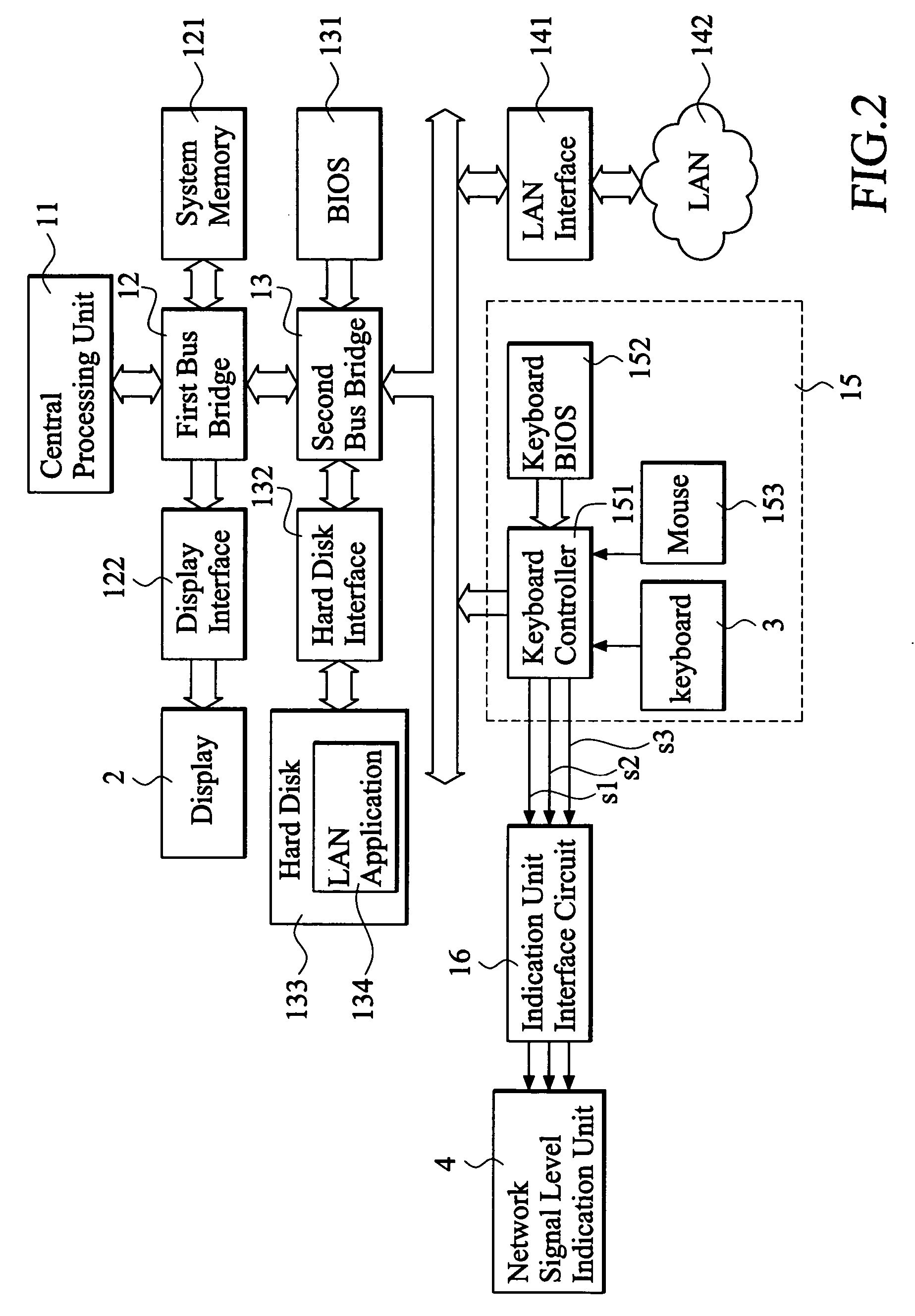Computer system with network signal level indication device