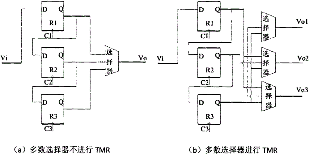 SEU fault tolerance technology applied to FPGA