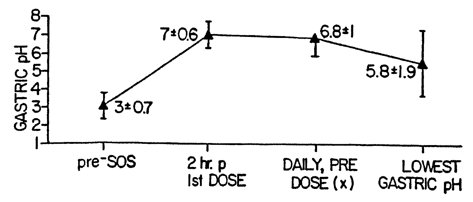 Novel Substituted Benzimidazole Dosage Forms and Method of Using Same