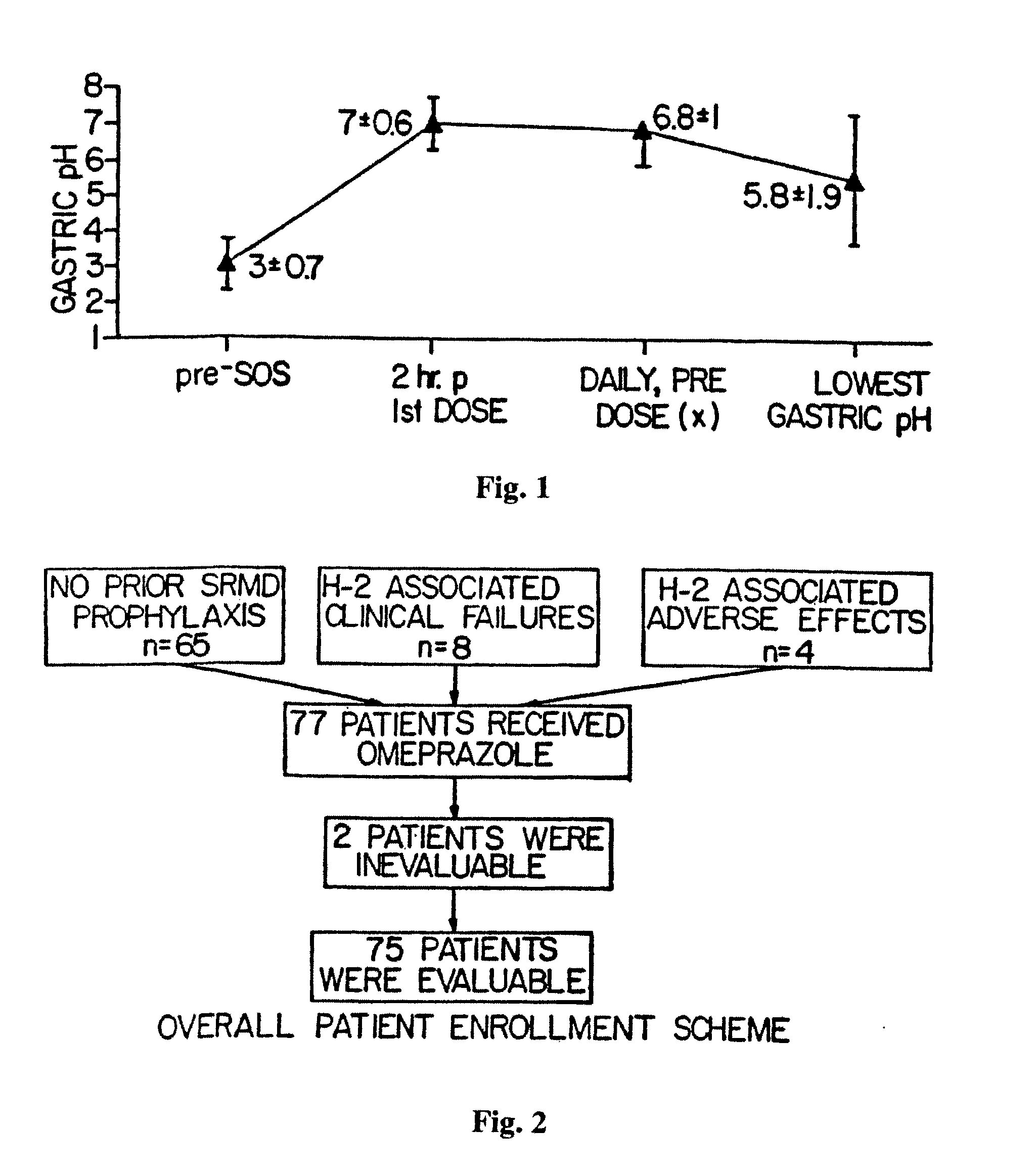 Novel Substituted Benzimidazole Dosage Forms and Method of Using Same