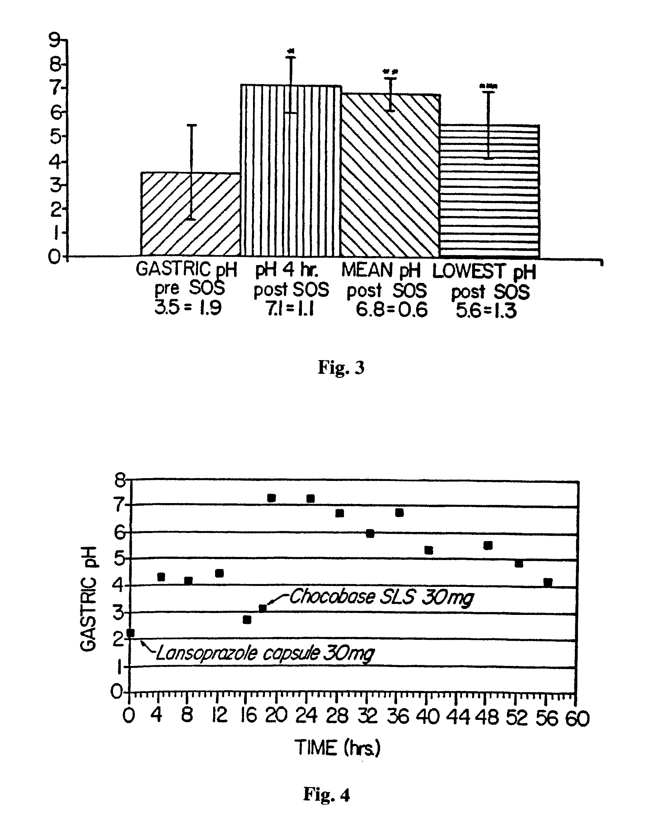 Novel Substituted Benzimidazole Dosage Forms and Method of Using Same